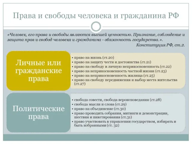 Права и свободы человека и гражданина РФ «Человек, его права и