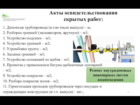 Акты освидетельствования скрытых работ: Ремонт внутридомовых инженерных систем водоотведения 1. Демонтаж