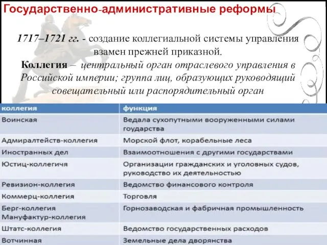 Государственно-административные реформы 1717–1721 гг. - создание коллегиальной системы управления взамен прежней