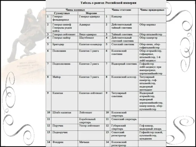 Сословная политика