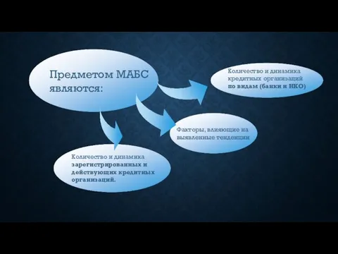 Предметом МАБС являются: Количество и динамика кредитных организаций по видам (банки