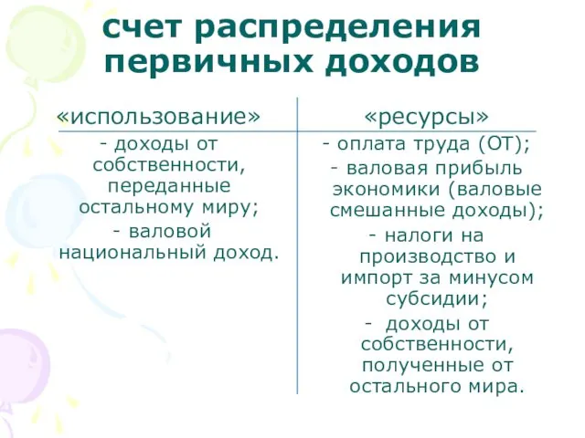 счет распределения первичных доходов «использование» - доходы от собственности, переданные остальному