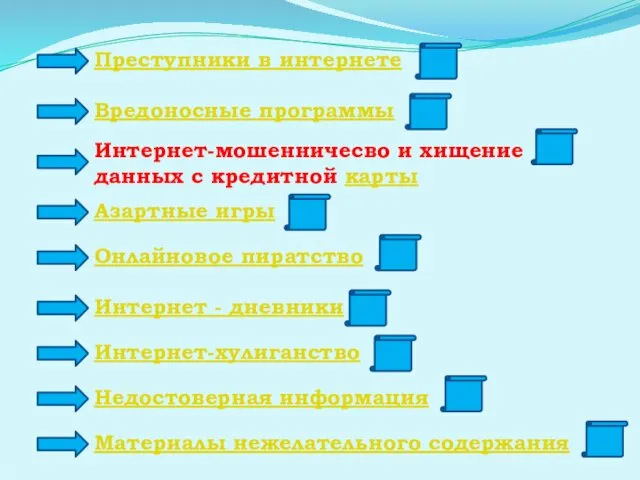 Преступники в интернете Вредоносные программы Интернет-мошенничесво и хищение данных с кредитной