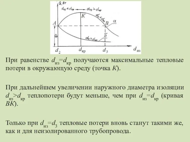 При равенстве dиз=dкр получаются максимальные тепловые потери в окружающую среду (точка