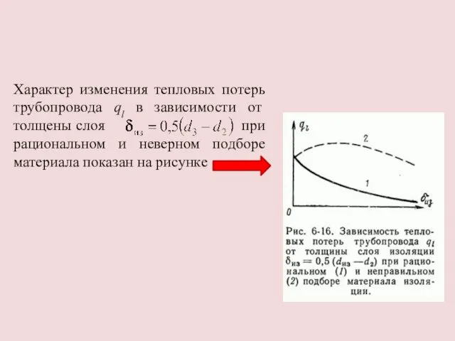 Характер изменения тепловых потерь трубопровода ql в зависимости от толщены слоя