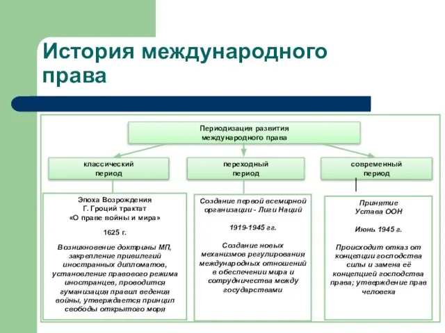 История международного права