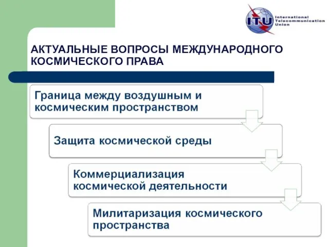 АКТУАЛЬНЫЕ ВОПРОСЫ МЕЖДУНАРОДНОГО КОСМИЧЕСКОГО ПРАВА