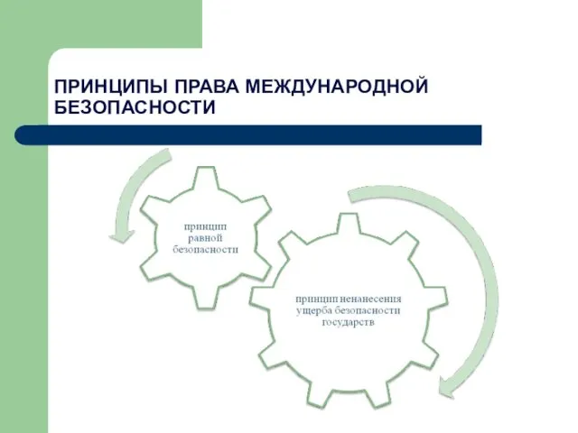 ПРИНЦИПЫ ПРАВА МЕЖДУНАРОДНОЙ БЕЗОПАСНОСТИ