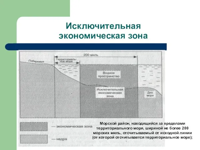 Исключительная экономическая зона Морской район, находящийся за пределами территориального моря, шириной