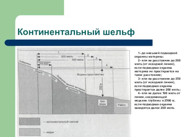 Континентальный шельф 1- до внешней подводной окраины материка; 2- или на