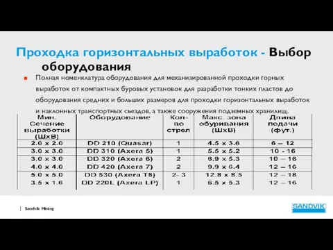 Проходка горизонтальных выработок - Выбор оборудования Полная номенклатура оборудования для механизированной