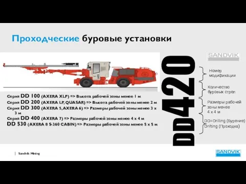 Проходческие буровые установки DD420 DD=Drilling (Бурение) Drifting (Проходка) Размеры рабочей зоны