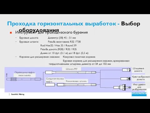 Проходка горизонтальных выработок - Выбор оборудования Инструмент для проходческого бурения Буровые