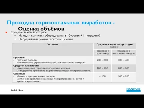 Проходка горизонтальных выработок - Оценка объёмов Средние темпы проходки На один