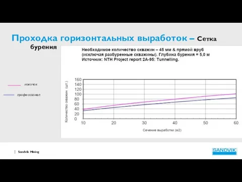 Проходка горизонтальных выработок – Сетка бурения новичок профессионал