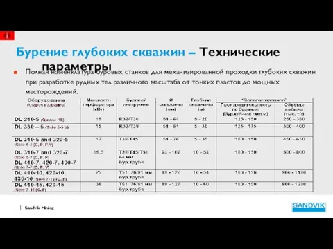 Бурение глубоких скважин – Технические параметры Полная номенклатура буровых станков для