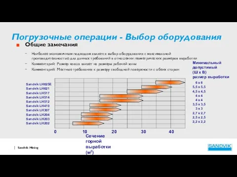 Погрузочные операции - Выбор оборудования Общие замечания Наиболее экономичным подходом является