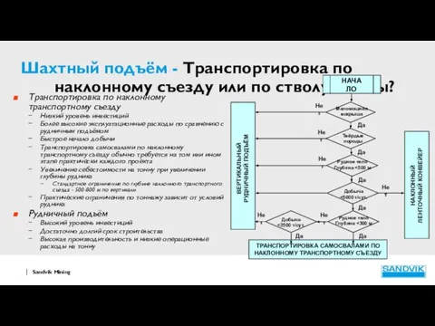 Шахтный подъём - Транспортировка по наклонному съезду или по стволу шахты?