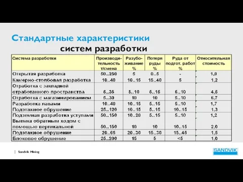 Стандартные характеристики систем разработки