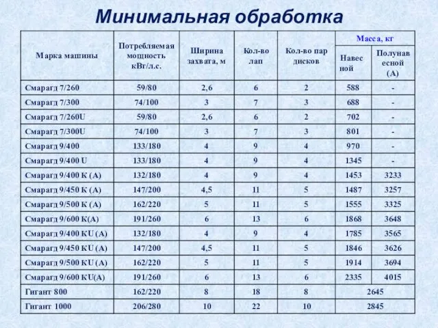 Минимальная обработка