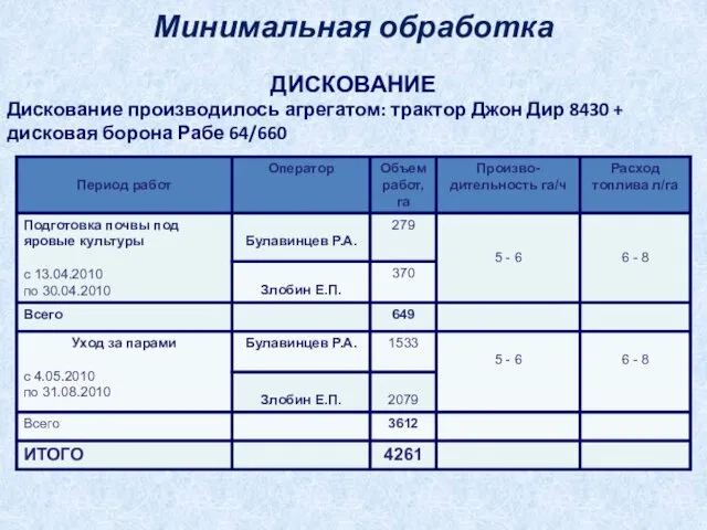 Дискование производилось агрегатом: трактор Джон Дир 8430 + дисковая борона Рабе 64/660 ДИСКОВАНИЕ Минимальная обработка