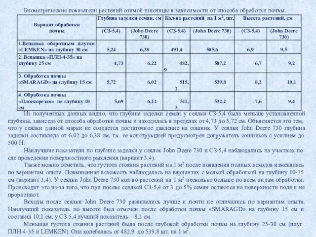 Из полученных данных видно, что глубина заделки семян у сеялки СЗ-5,4