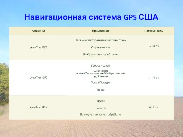 Навигационная система GPS США