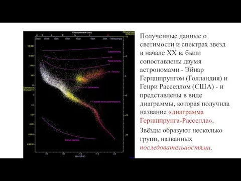Полученные данные о светимости и спектрах звезд в начале XX в.