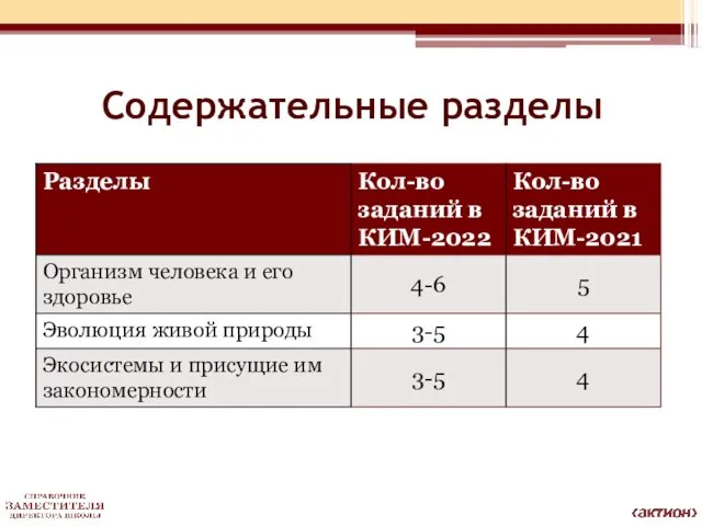 Содержательные разделы