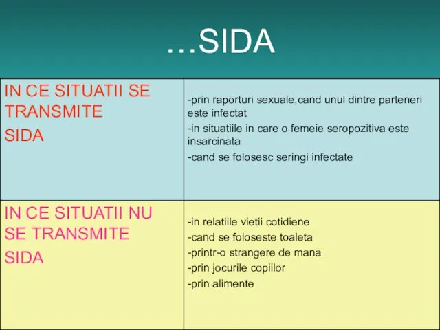 …SIDA