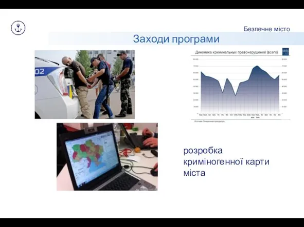 Безпечне місто Заходи програми розробка криміногенної карти міста