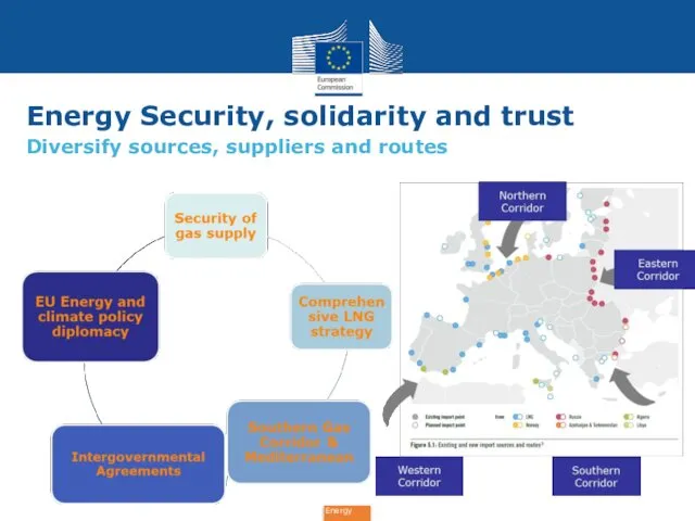 Energy Security, solidarity and trust Diversify sources, suppliers and routes