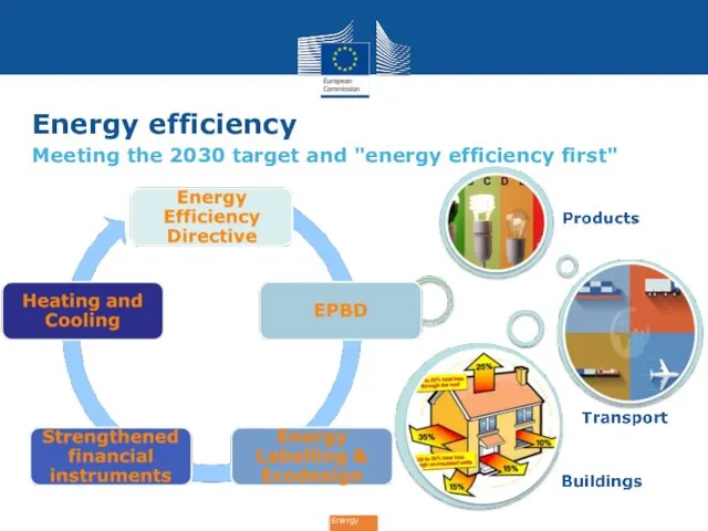 Energy efficiency Meeting the 2030 target and "energy efficiency first"