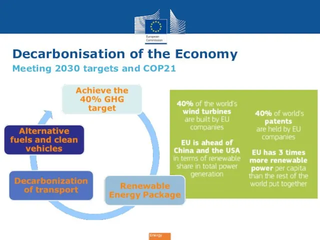 Decarbonisation of the Economy Meeting 2030 targets and COP21