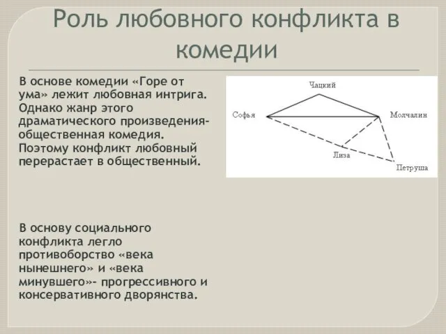 Роль любовного конфликта в комедии В основе комедии «Горе от ума»