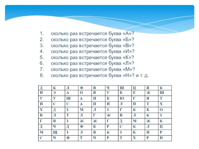 1. сколько раз встречается буква «А»? 2. сколько раз встречается буква