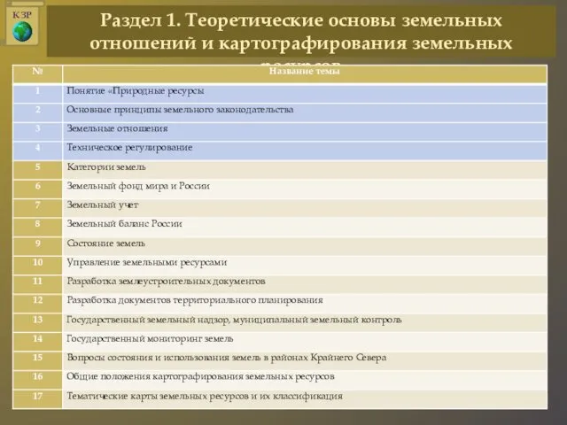 Раздел 1. Теоретические основы земельных отношений и картографирования земельных ресурсов