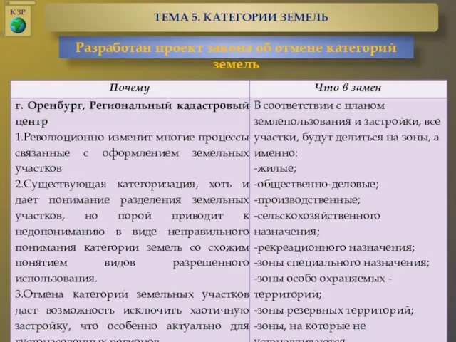 Разработан проект закона об отмене категорий земель