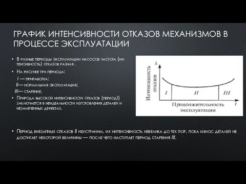 ГРАФИК ИНТЕНСИВНОСТИ ОТКАЗОВ МЕХАНИЗМОВ В ПРОЦЕССЕ ЭКСПЛУАТАЦИИ В разные периоды эксплуатации