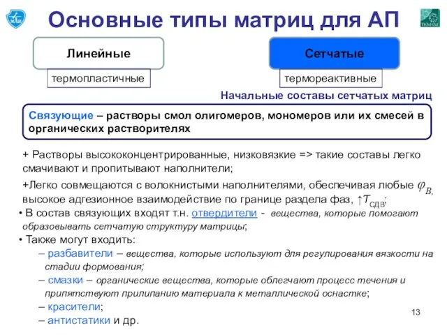 Основные типы матриц для АП Линейные Сетчатые термопластичные термореактивные Начальные составы