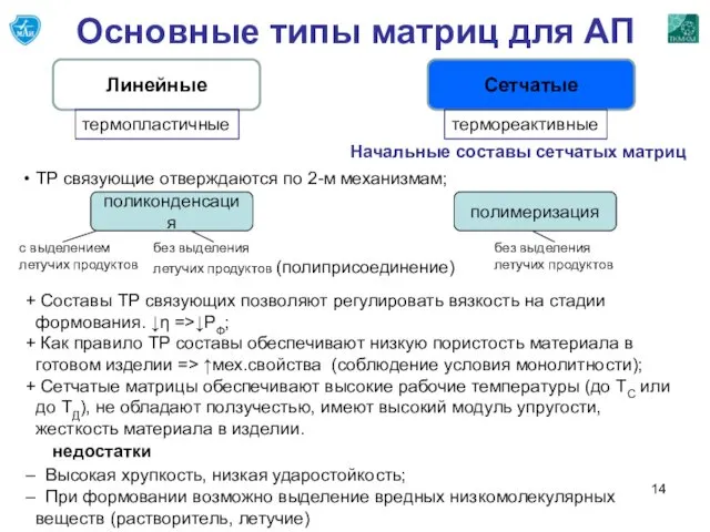 Основные типы матриц для АП Линейные Сетчатые термопластичные термореактивные Начальные составы