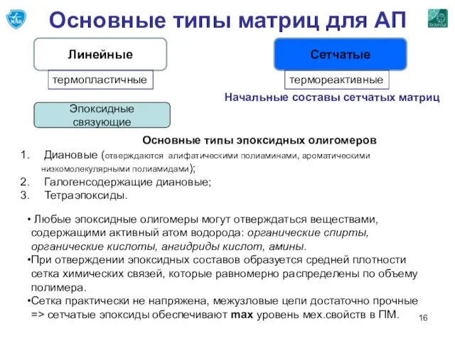 Основные типы матриц для АП Линейные Сетчатые термопластичные термореактивные Начальные составы