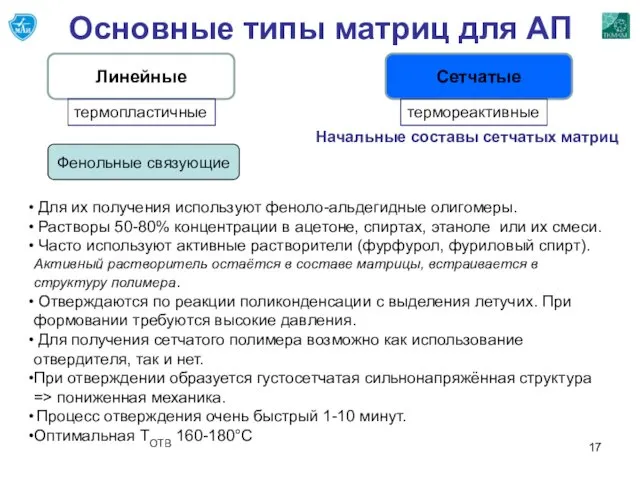 Основные типы матриц для АП Линейные Сетчатые термопластичные термореактивные Начальные составы