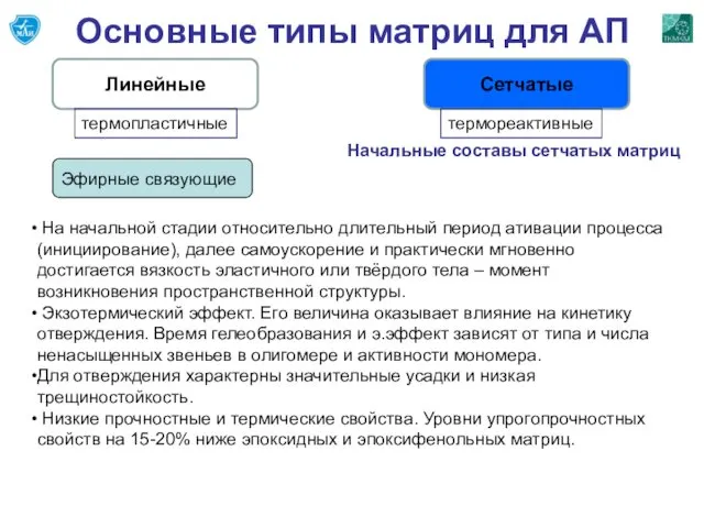 Основные типы матриц для АП Линейные Сетчатые термопластичные термореактивные Начальные составы