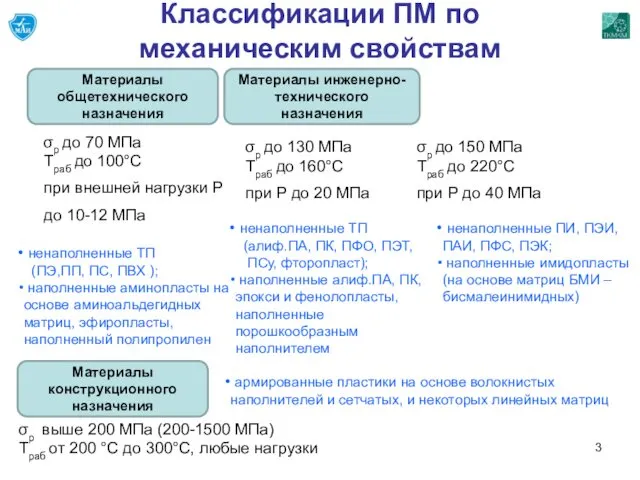 Классификации ПМ по механическим свойствам Материалы общетехнического назначения σр до 70