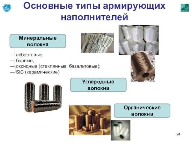 Основные типы армирующих наполнителей Минеральные волокна Углеродные волокна Органические волокна асбестовые;