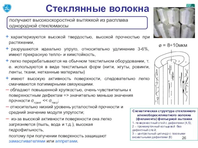 Стеклянные волокна характеризуются высокой твердостью, высокой прочностью при растяжении, разрушаются идеально