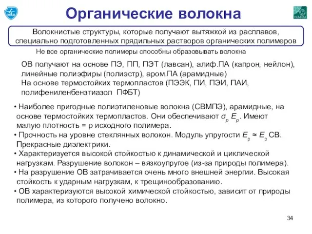 Органические волокна Не все органические полимеры способны образовывать волокна Волокнистые структуры,