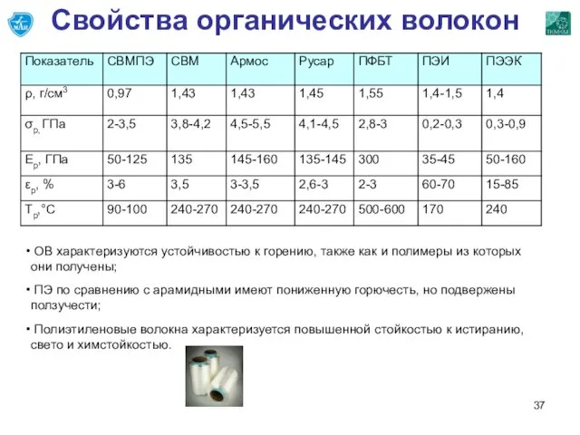 Свойства органических волокон ОВ характеризуются устойчивостью к горению, также как и