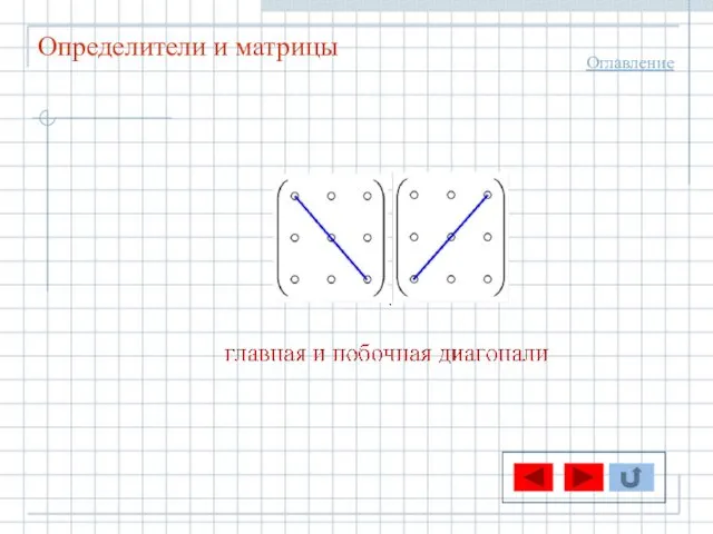 Определители и матрицы Оглавление